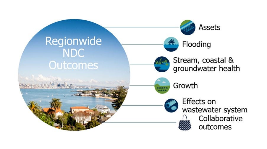 Regionwide NDC outcomes image