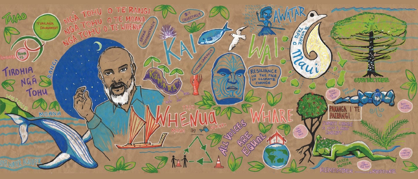 A mural drawn on a sheet of brown paper by the rangatahi who gave their input to this kaupapa. The words "whenua", "whare" and "all voices are equal" sit prominently on the image with various other iconography they related to.